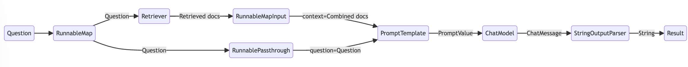 RAG Pipeline